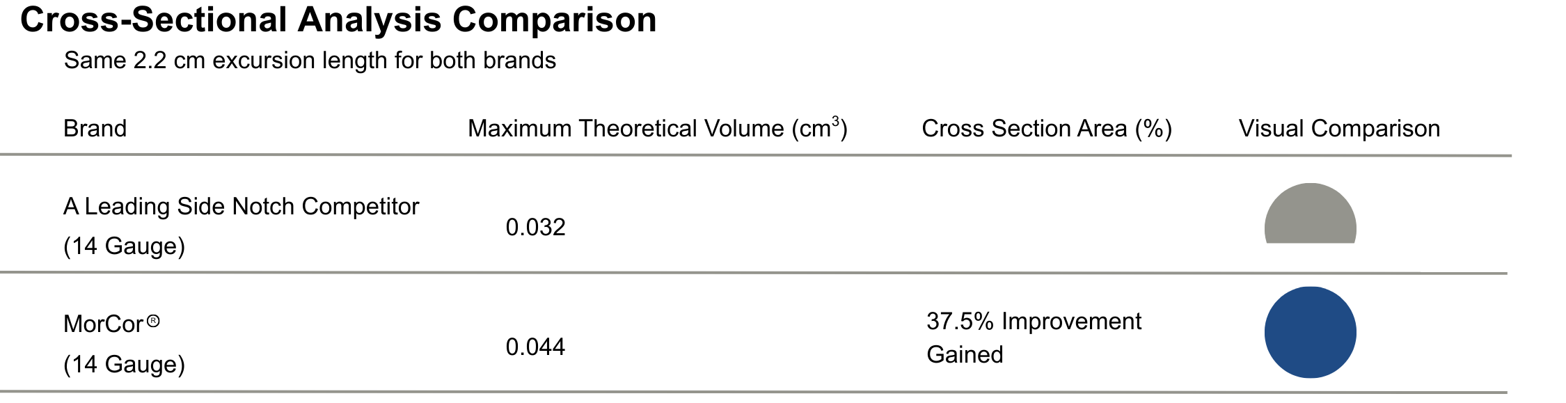 Updated Sizing Cross-Sectional